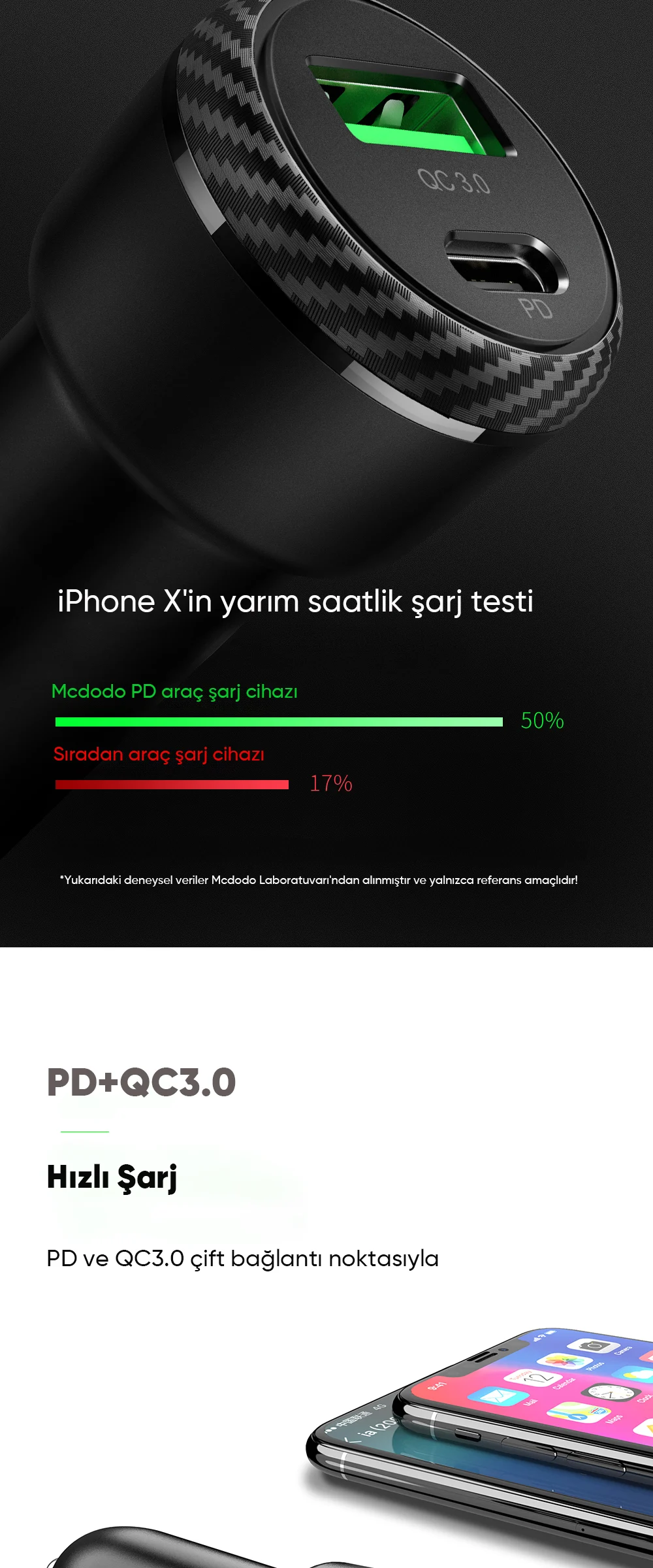 Mcdodo CC-5970 36w Pd+qc 3.0 1xtype-c 1xusb Girişli Araç Çakmak Şarj - Siyah ürün afişi · bölüm 2